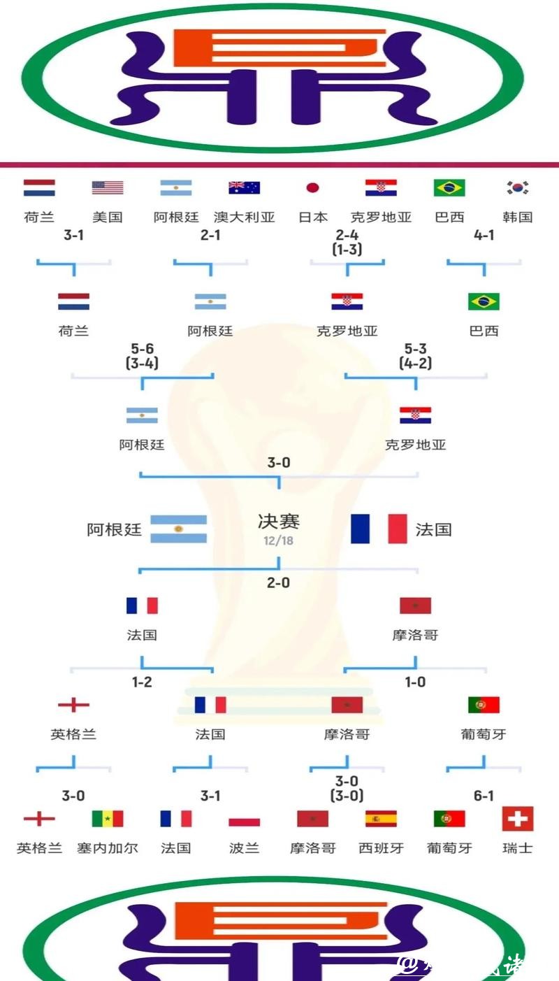 世界杯比赛预测:球场内外的变量因素 世界杯比赛预测:球场内外的变量因素